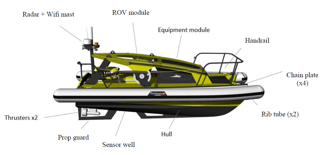 Technical representation of the SeaCAT, showing all its modules